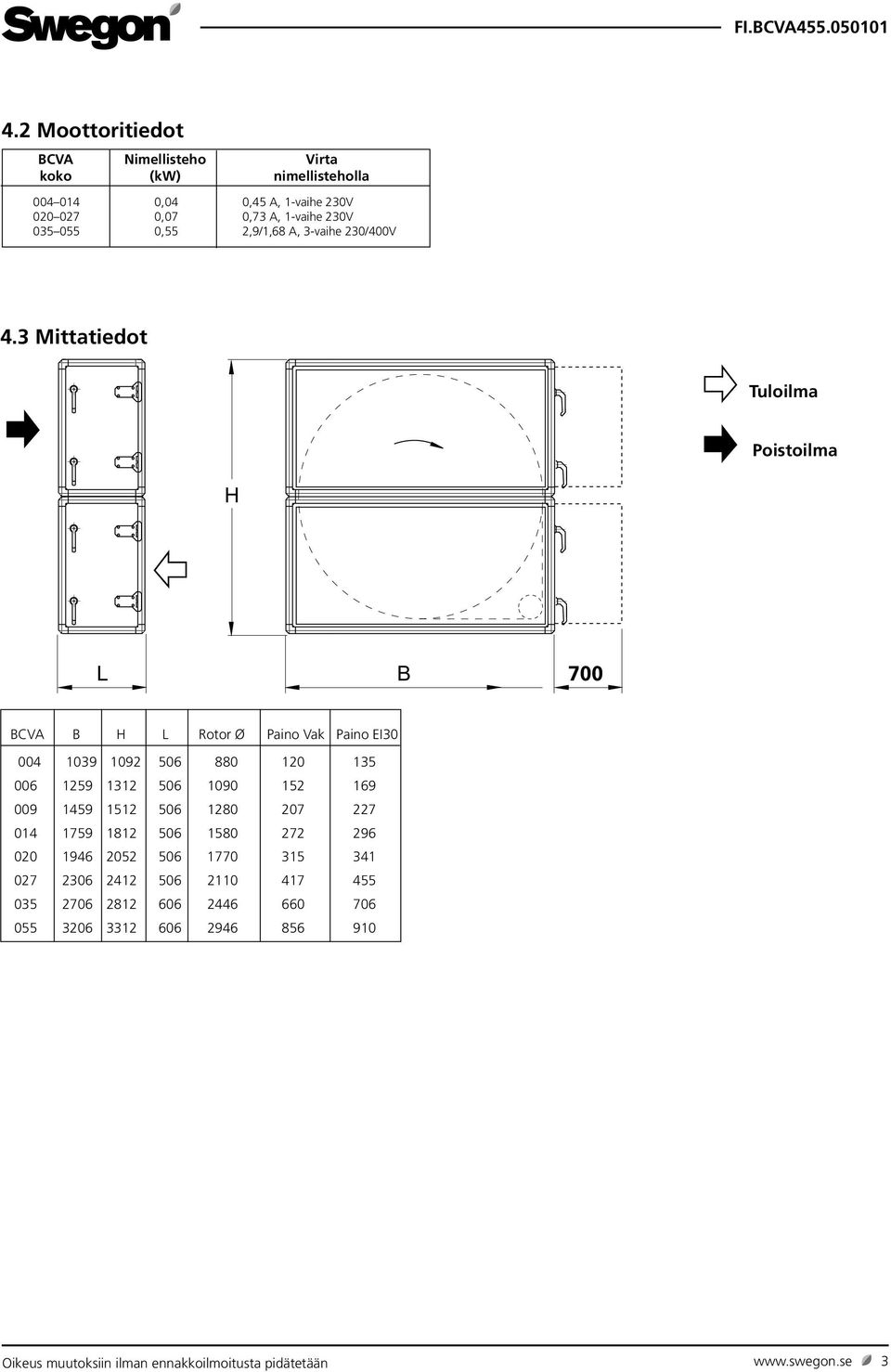 3 Mittatiedot Tuloilma Poistoilma BCVA B H L Rotor Ø Paino Vak Paino EI30 004 1039 1092 506 880 120 135 006 1259 1312 506 1090 152 169 009