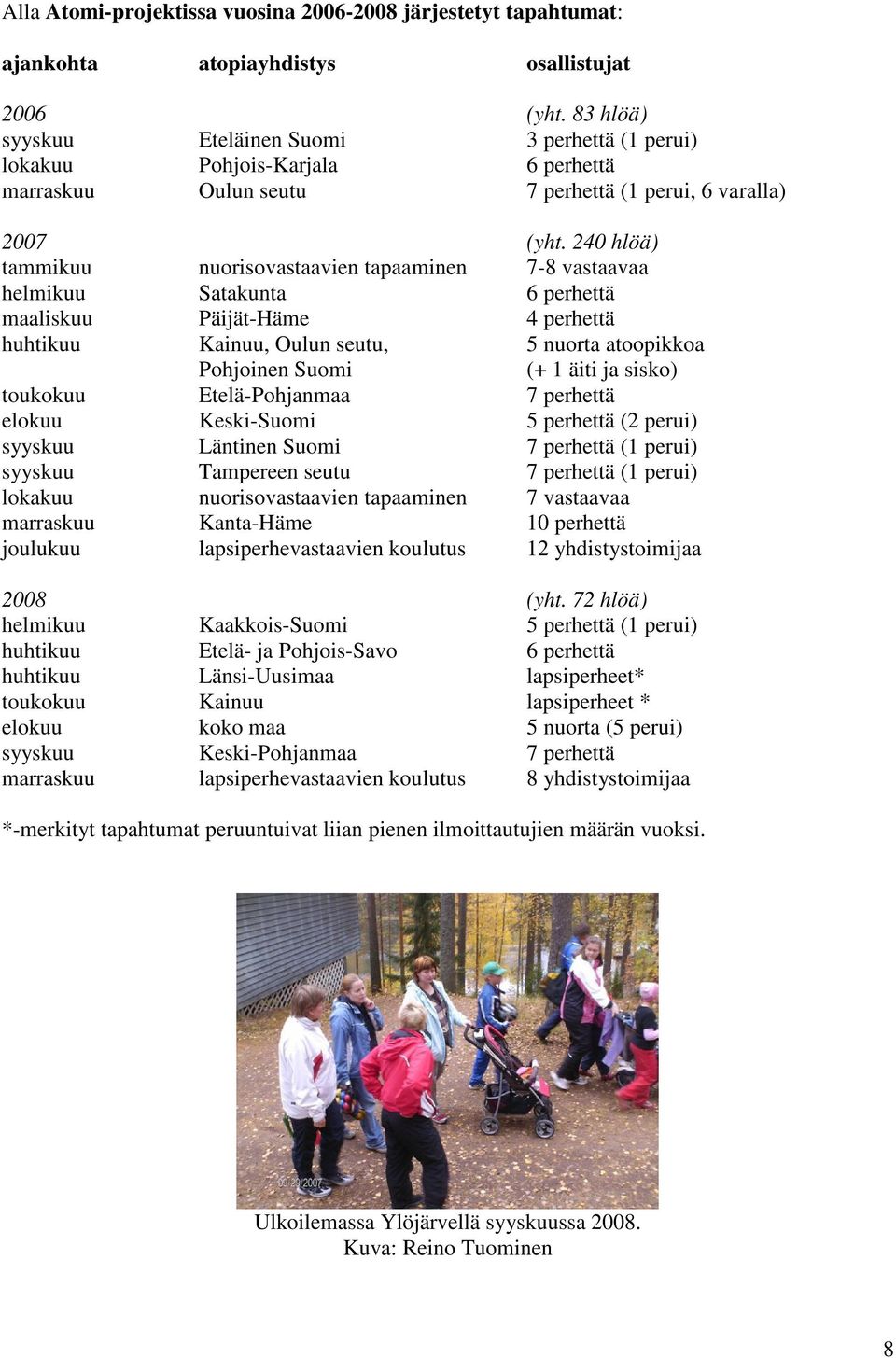 240 hlöä) tammikuu nuorisovastaavien tapaaminen 7-8 vastaavaa helmikuu Satakunta 6 perhettä maaliskuu Päijät-Häme 4 perhettä huhtikuu Kainuu, Oulun seutu, 5 nuorta atoopikkoa Pohjoinen Suomi (+ 1
