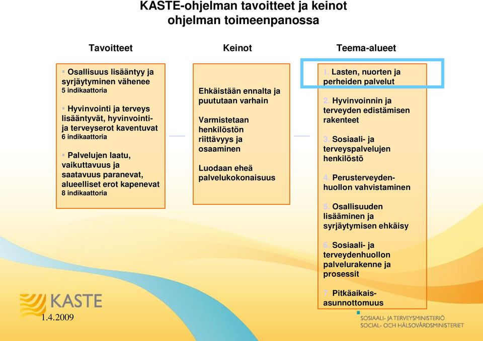 Varmistetaan henkilöstön riittävyys ja osaaminen Luodaan eheä palvelukokonaisuus 1. Lasten, nuorten ja perheiden palvelut 2. Hyvinvoinnin ja terveyden edistämisen rakenteet 3.