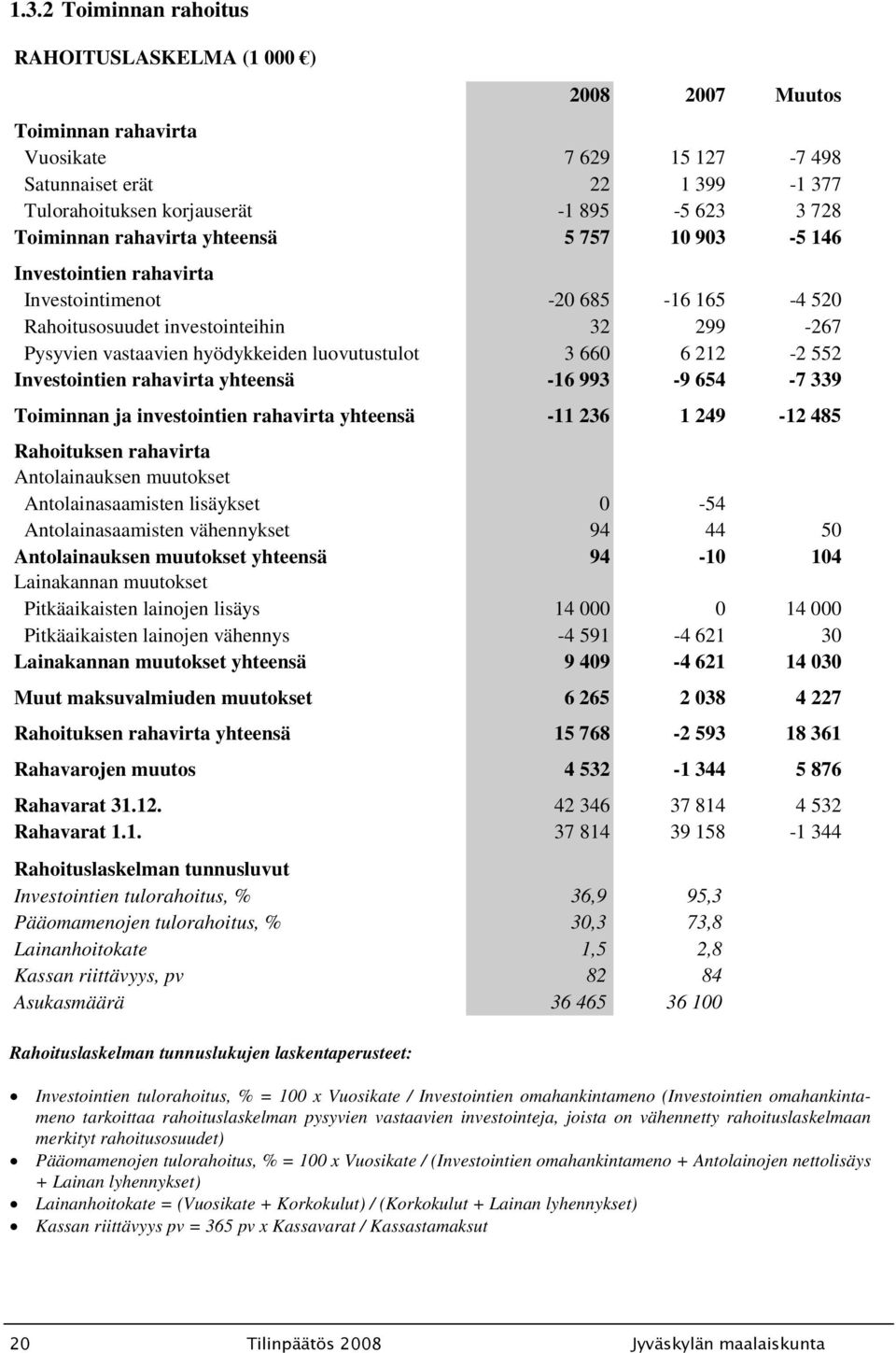 3 660 6 212-2 552 Investointien rahavirta yhteensä -16 993-9 654-7 339 Toiminnan ja investointien rahavirta yhteensä -11 236 1 249-12 485 Rahoituksen rahavirta Antolainauksen muutokset