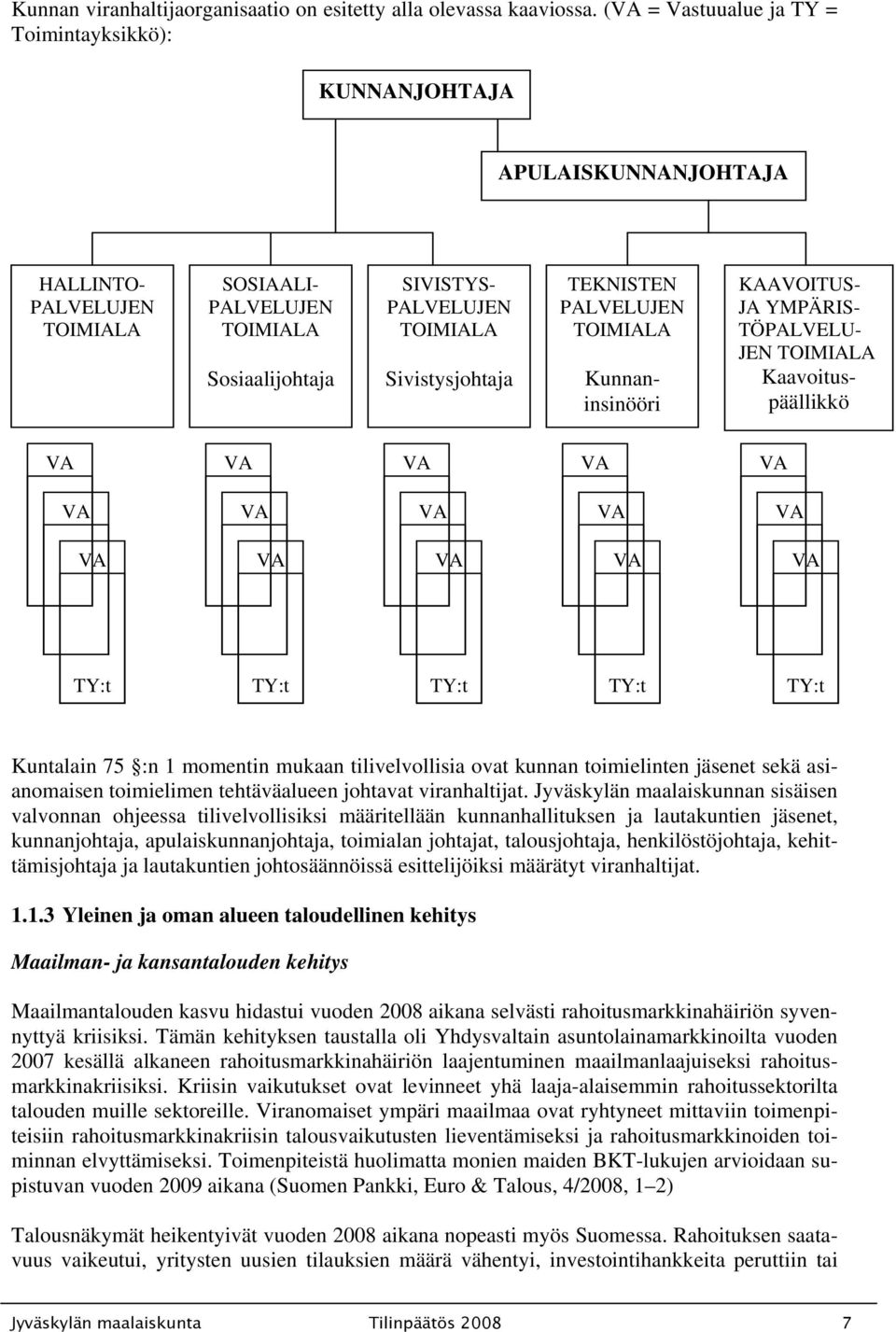 TEKNISTEN PALVELUJEN TOIMIALA Kunnaninsinööri KAAVOITUS- JA YMPÄRIS- TÖPALVELU- JEN TOIMIALA Kaavoituspäällikkö VA VA VA VA VA VA VA VA VA VA VA VA VA VA VA TY:t TY:t TY:t TY:t TY:t Kuntalain 75 :n 1