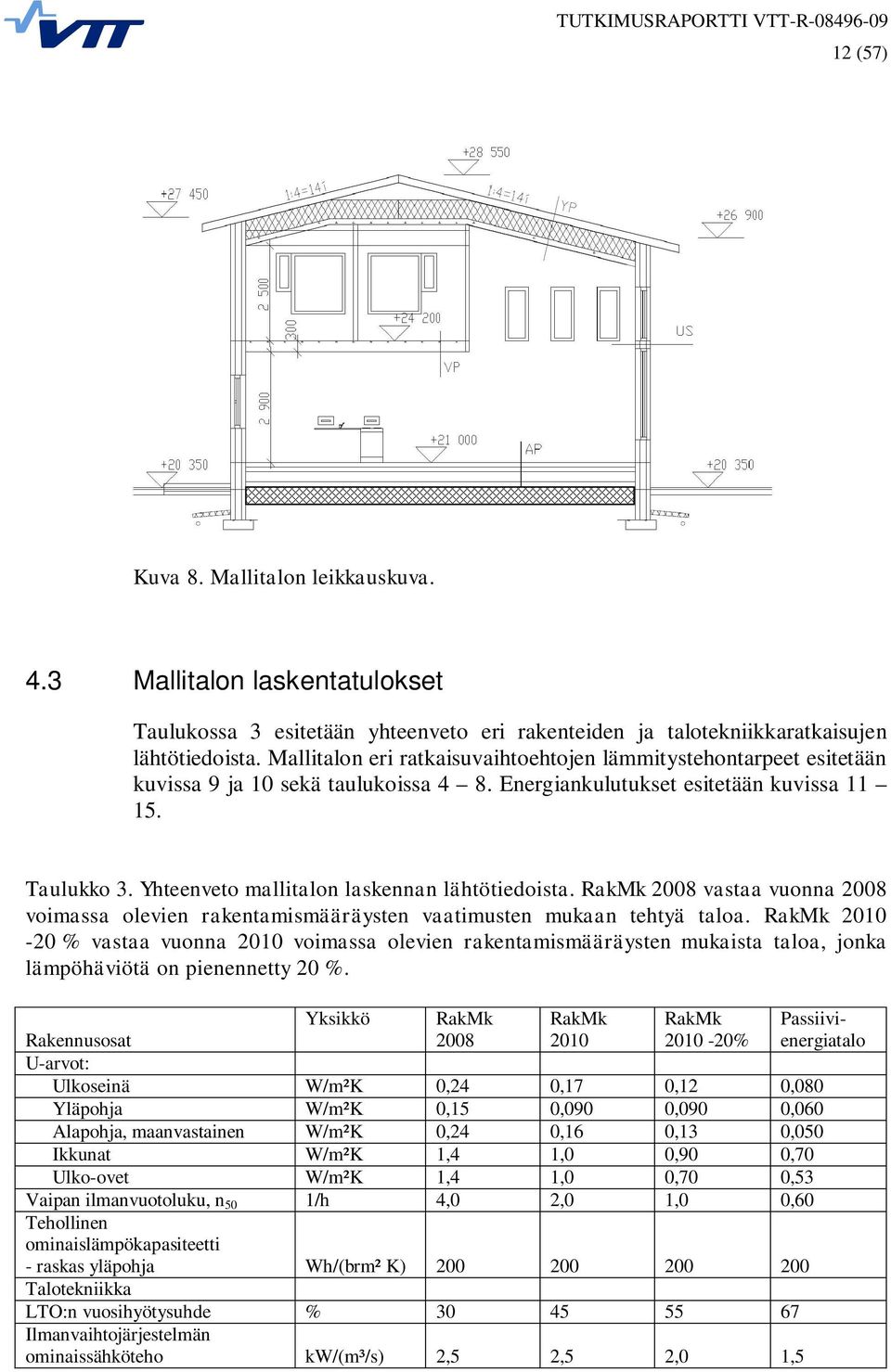 Yhteenveto mallitalon laskennan lähtötiedoista. RakMk 2008 vastaa vuonna 2008 voimassa olevien rakentamismääräysten vaatimusten mukaan tehtyä taloa.