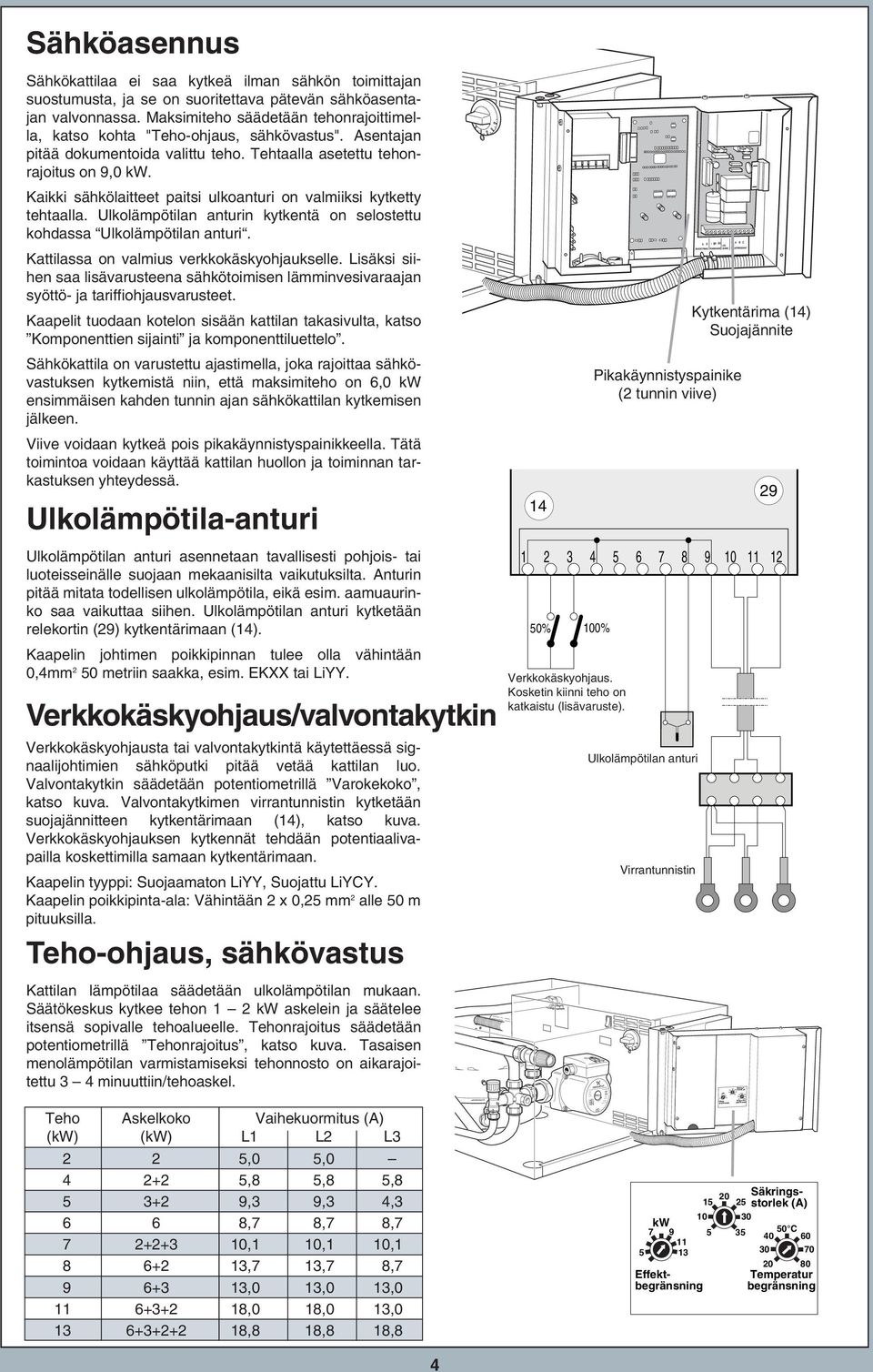 Tehtaalla asetettu tehonrajoitus on, kw. Kaikki sähkölaitteet paitsi ulkoanturi on valmiiksi kytketty tehtaalla. Ulkolämpötilan anturin kytkentä on selostettu kohdassa Ulkolämpötilan anturi.