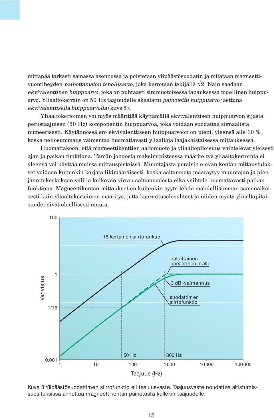 Yliaaltokerroin on 50 Hz taajuudelle skaalattu painotettu huippuarvo jaettuna ekvivalenttisella huippuarvolla (kuva 5).