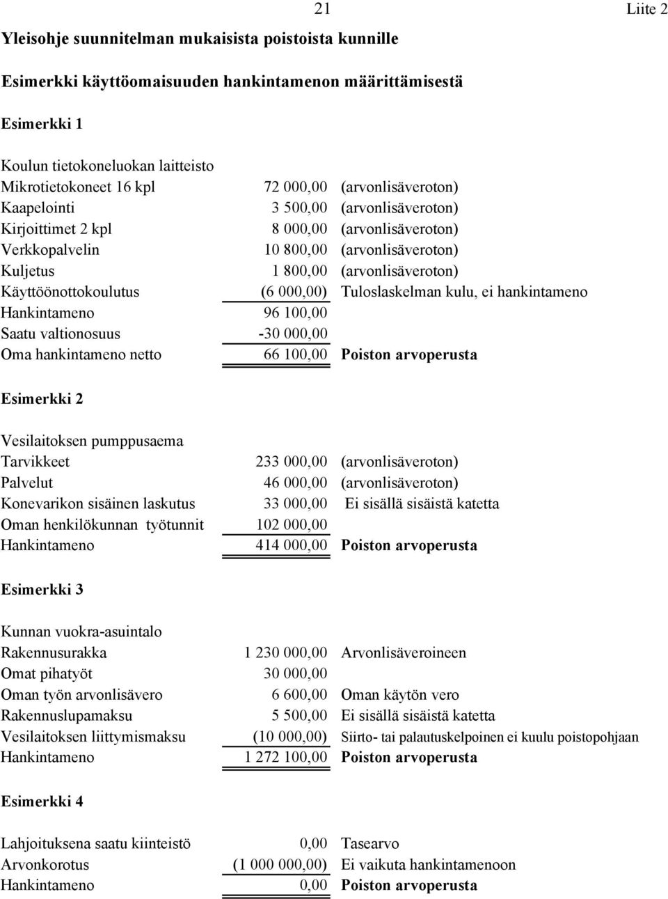 Käyttöönottokoulutus (6 000,00) Tuloslaskelman kulu, ei hankintameno Hankintameno 96 100,00 Saatu valtionosuus -30 000,00 Oma hankintameno netto 66 100,00 Poiston arvoperusta Esimerkki 2