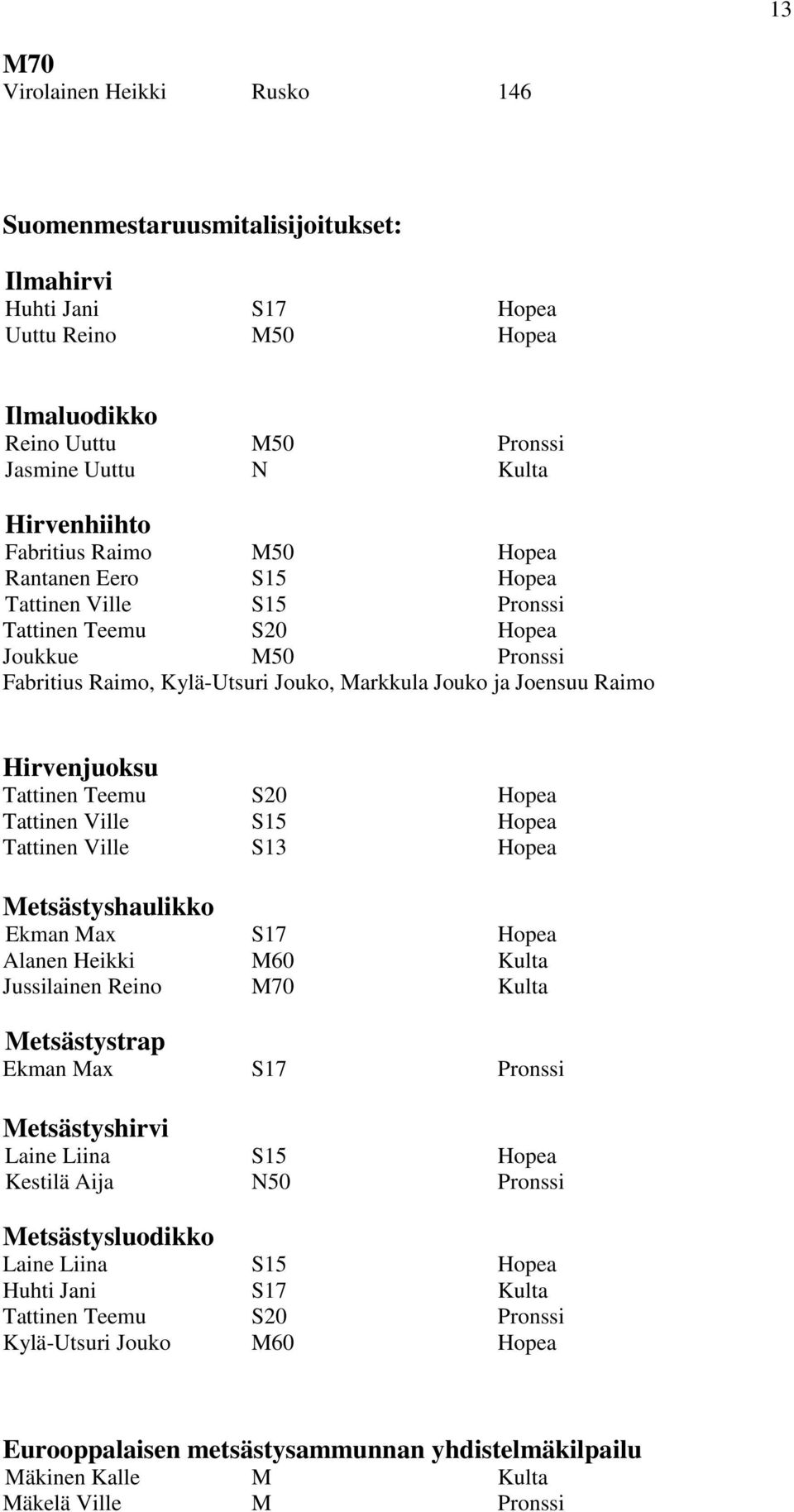 Hopea Tattinen Ville S15 Hopea Tattinen Ville S13 Hopea Metsästyshaulikko Ekman Max S17 Hopea Alanen Heikki Kulta Jussilainen Reino Kulta Metsästystrap Ekman Max S17 Pronssi Metsästyshirvi Laine