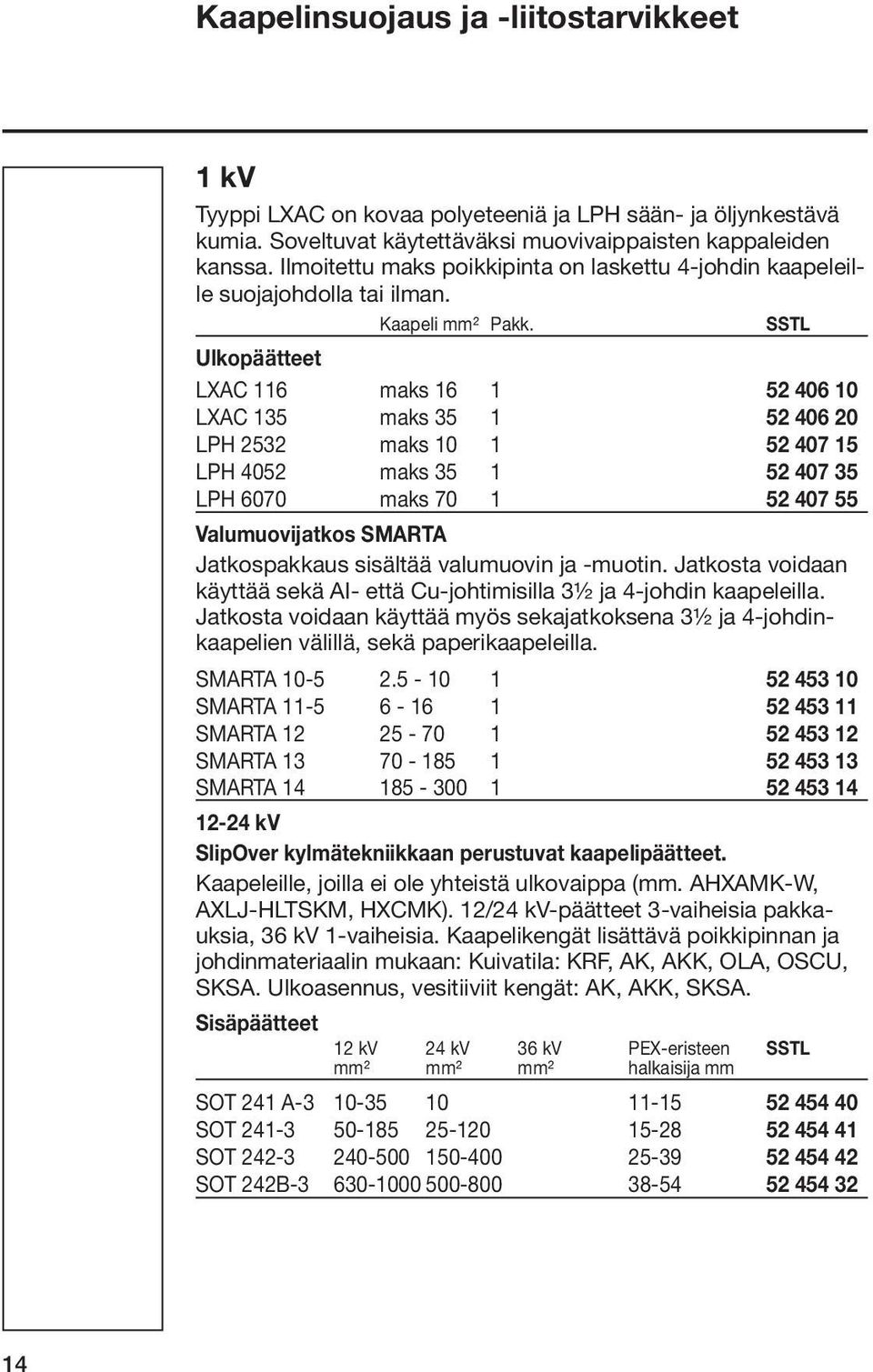 SSTL Ulkopäätteet LXAC 116 maks 16 1 52 406 10 LXAC 135 maks 35 1 52 406 20 LPH 2532 maks 10 1 52 407 15 LPH 4052 maks 35 1 52 407 35 LPH 6070 maks 70 1 52 407 55 Valumuovijatkos SMARTA Jatkospakkaus