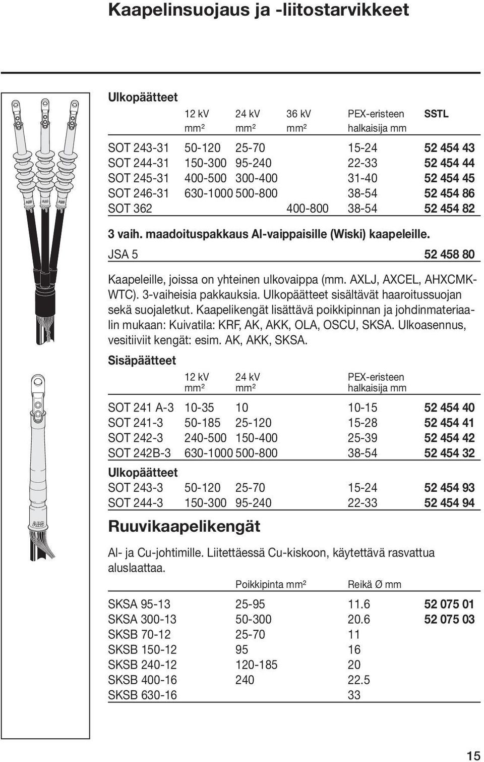 JSA 5 52 458 80 Kaapeleille, joissa on yhteinen ulkovaippa (mm. AXLJ, AXCEL, AHXCMK- WTC). 3-vaiheisia pakkauksia. Ulkopäätteet sisältävät haaroitussuojan sekä suojaletkut.