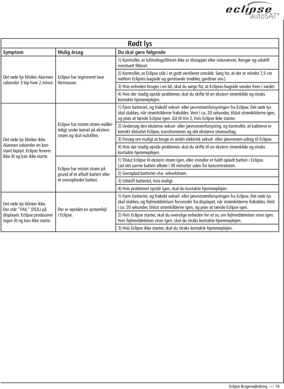 Eclipse producerer ingen ilt og kan ikke starte. Eclipse har registreret lave iltniveauer. Eclipse har mistet strøm midlertidigt under kørsel på ekstern strøm og skal nulstilles.