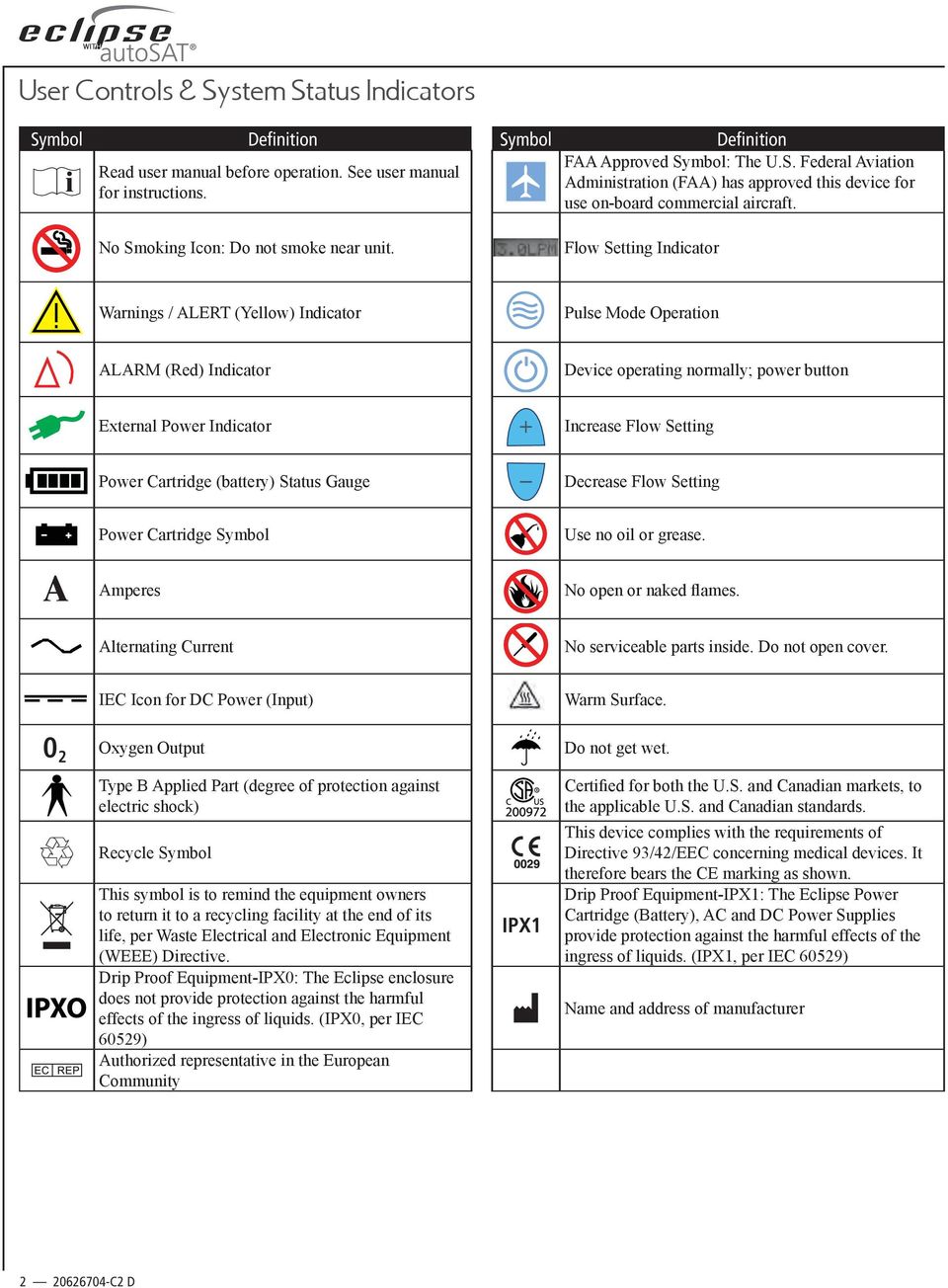 Flow Setting Indicator Warnings / ALERT (Yellow) Indicator Pulse Mode Operation ALARM (Red) Indicator Device operating normally; power button External Power Indicator Increase Flow Setting Power