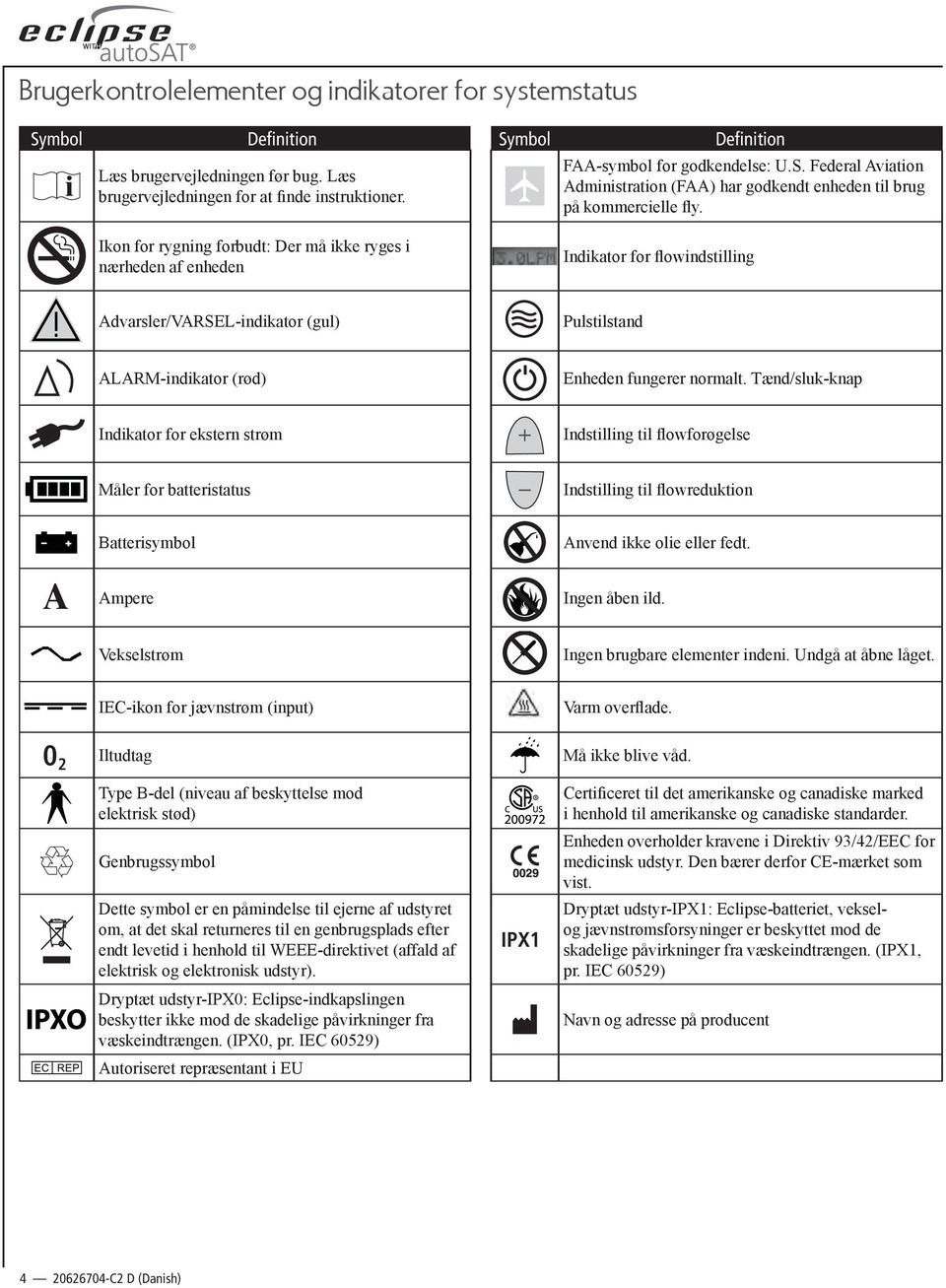 Ikon for rygning forbudt: Der må ikke ryges i nærheden af enheden Indikator for flowindstilling Advarsler/VARSEL-indikator (gul) Pulstilstand ALARM-indikator (rød) Enheden fungerer normalt.