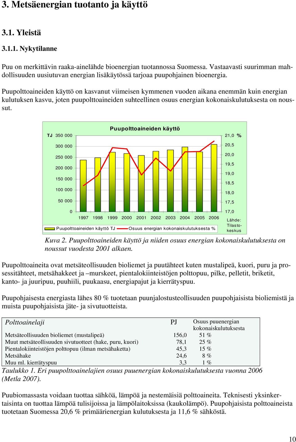 Puupolttoaineiden käyttö on kasvanut viimeisen kymmenen vuoden aikana enemmän kuin energian kulutuksen kasvu, joten puupolttoaineiden suhteellinen osuus energian kokonaiskulutuksesta on noussut.