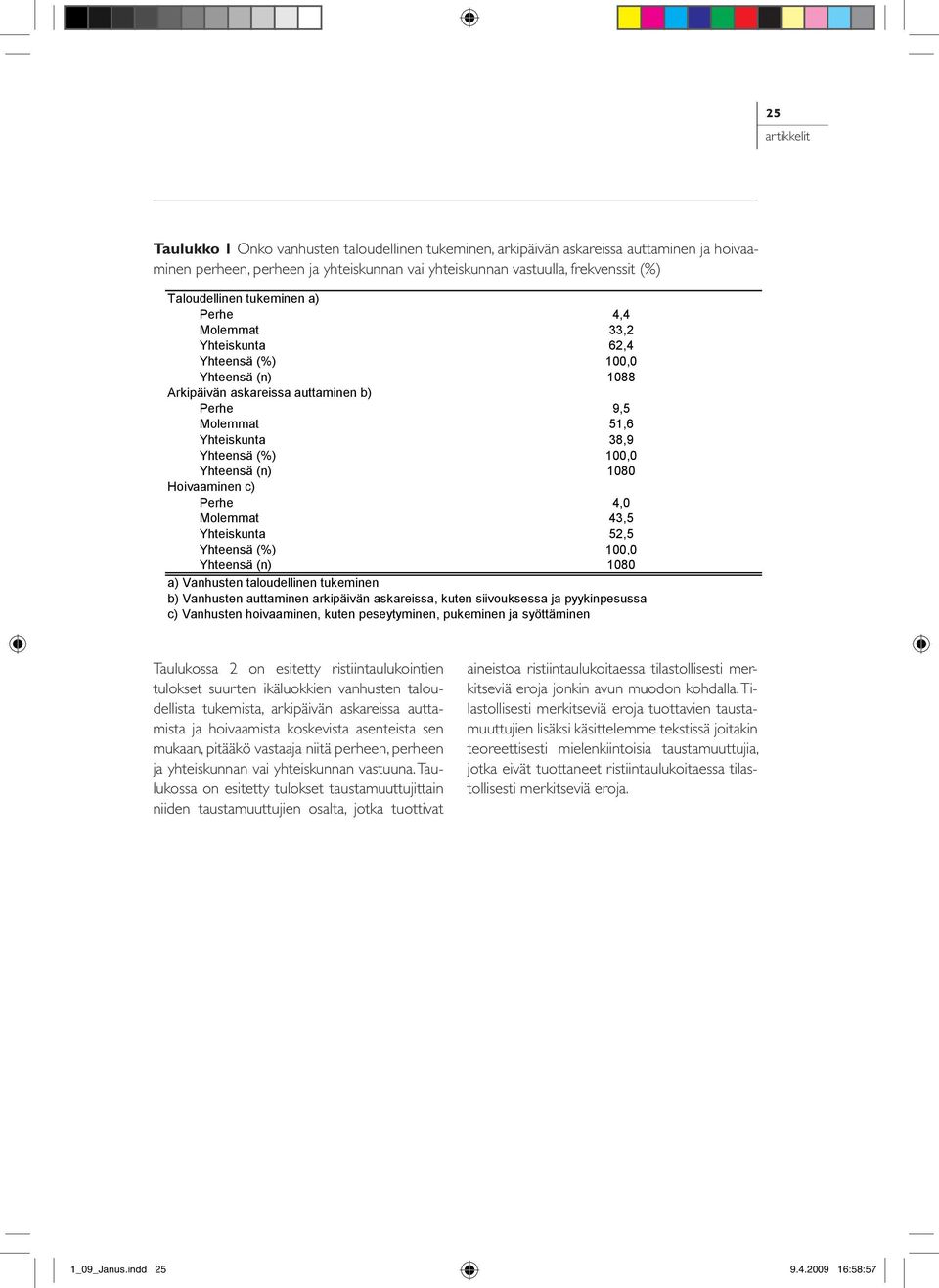 yhteiskunnan vastuulla, frekvenssit (%) Taloudellinen tukeminen a) Perhe 4,4 Molemmat 33,2 Yhteiskunta 62,4 Yhteensä (%) 100,0 Yhteensä (n) 1088 Arkipäivän askareissa auttaminen b) Perhe 9,5 Molemmat