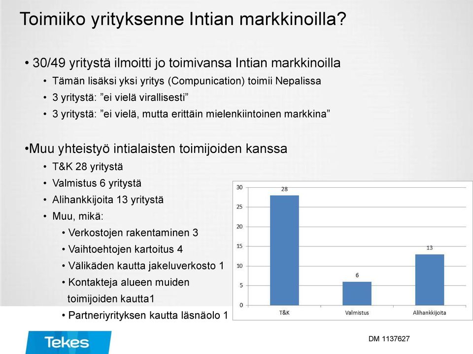 vielä virallisesti 3 yritystä: ei vielä, mutta erittäin mielenkiintoinen markkina Muu yhteistyö intialaisten toimijoiden kanssa T&K 28