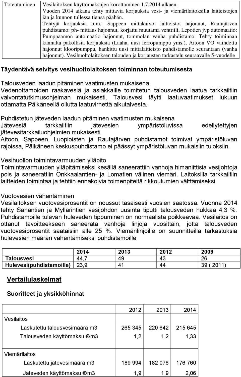 : Sappeen mittakaivo: laitteistot hajonnut, Rautajärven puhdistamo: ph- mittaus hajonnut, korjattu muutama venttiili, Lepotien jvp automaatio: Pumppaamon automaatio hajonnut, tommolan vanha