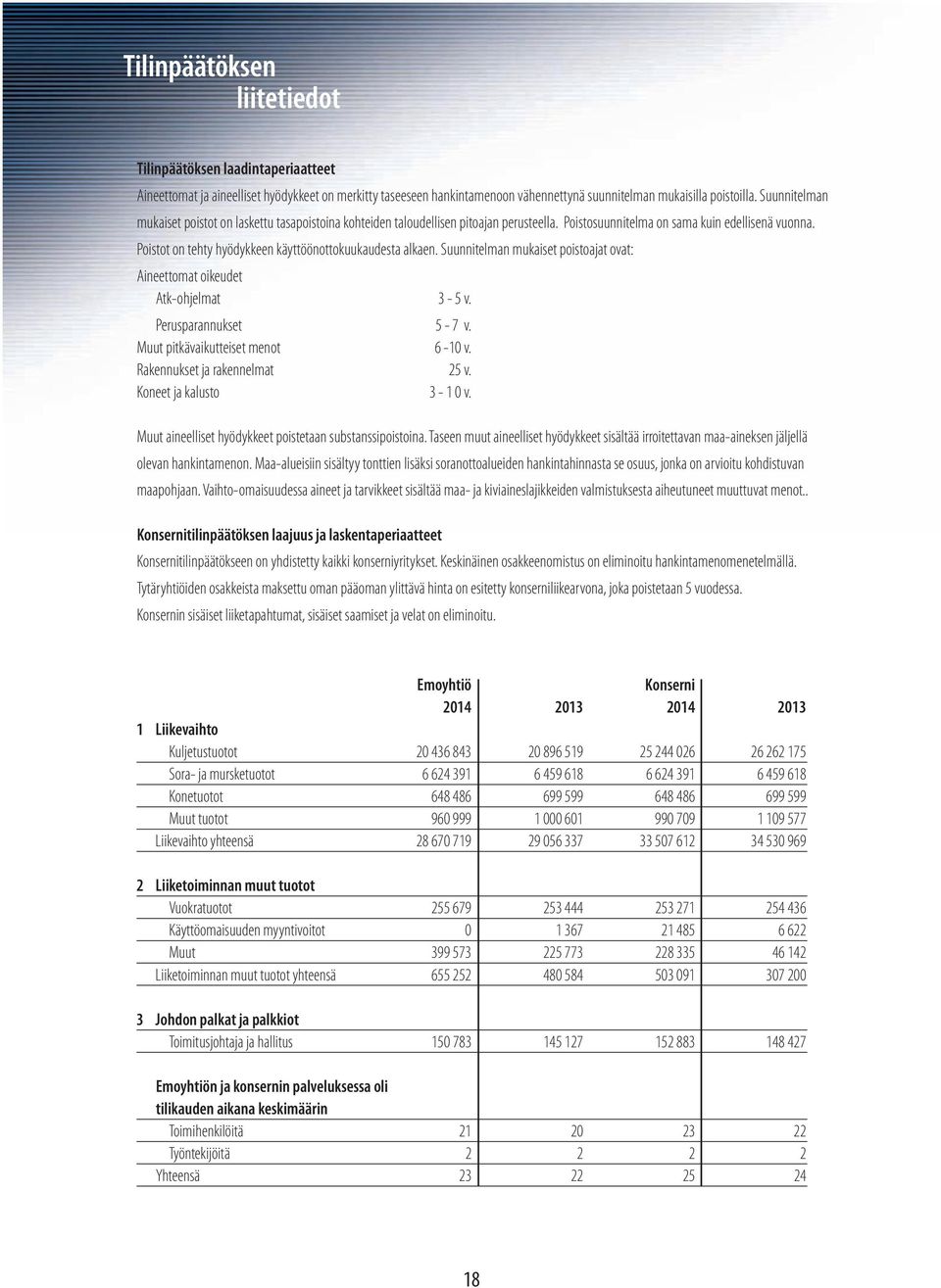 Poistot on tehty hyödykkeen käyttöönottokuukaudesta alkaen. Suunnitelman mukaiset poistoajat ovat: Aineettomat oikeudet Atk-ohjelmat 3-5 v. Perusparannukset 5-7 v. Muut pitkävaikutteiset menot 6-10 v.