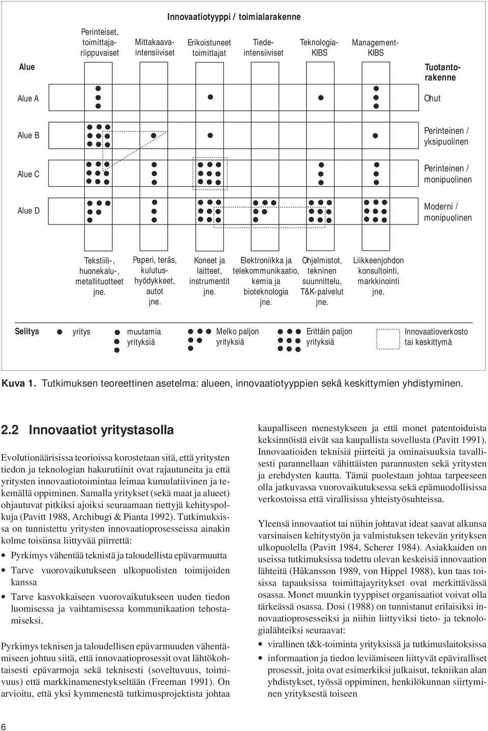 Koneet ja laitteet, instrumentit jne. Elektroniikka ja telekommunikaatio, kemia ja bioteknologia jne. Ohjelmistot, tekninen suunnittelu, T&K-palvelut jne.