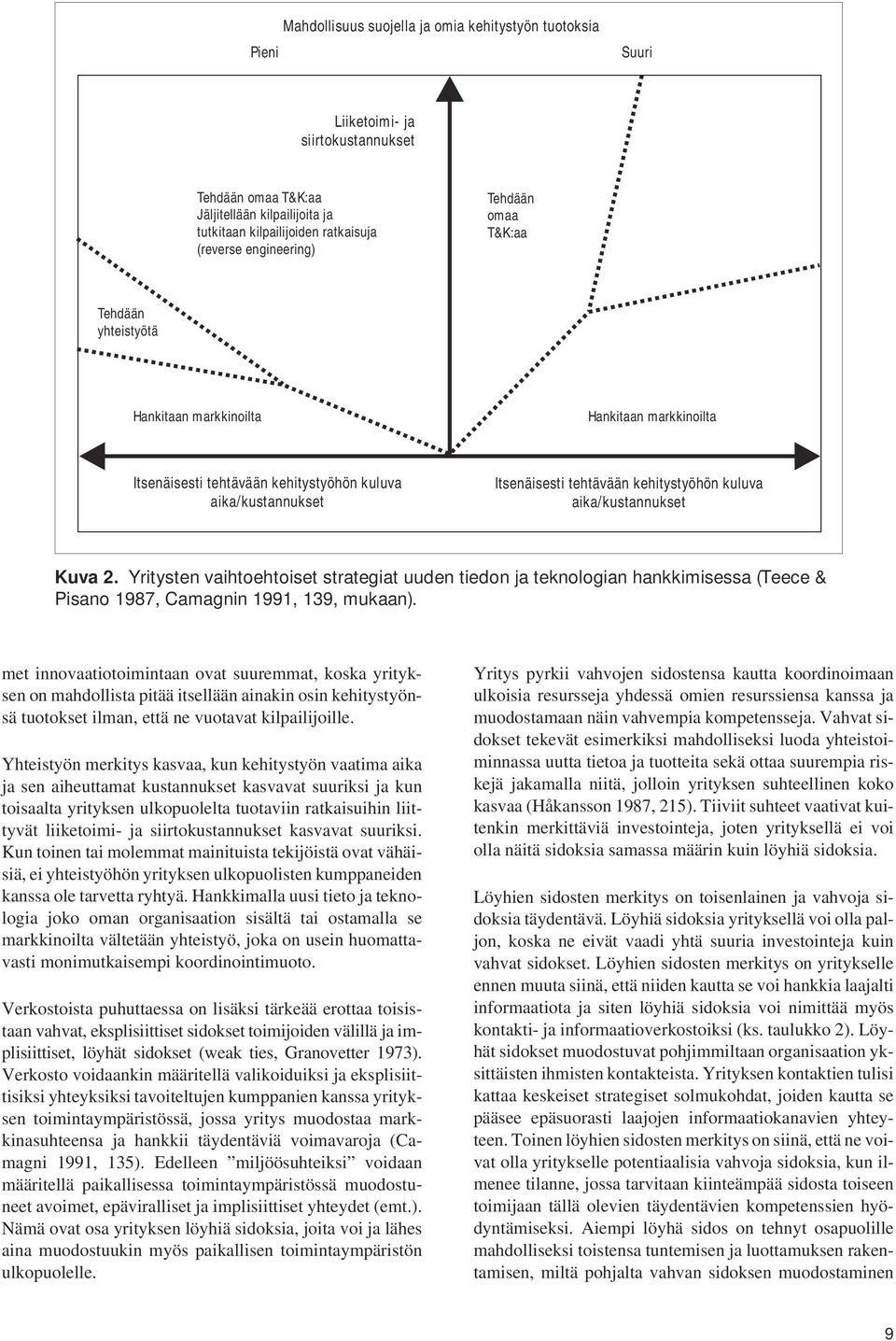 kuluva aika/kustannukset Kuva 2. Yritysten vaihtoehtoiset strategiat uuden tiedon ja teknologian hankkimisessa (Teece & Pisano 1987, Camagnin 1991, 139, mukaan).