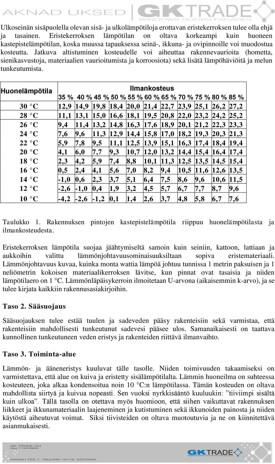 Jatkuva altistuminen kosteudelle voi aiheuttaa rakennevaurioita (hometta, sienikasvustoja, materiaalien vaurioitumista ja korroosiota) sekä lisätä lämpöhäviöitä ja melun tunkeutumista.