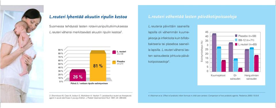 reuteri (n=19) Plasebo (n=21) lapsilla oli vähemmän kuumejaksoja ja infektioita kuin bifidobakteeria tai plaseboa saaneilla lapsilla. L.