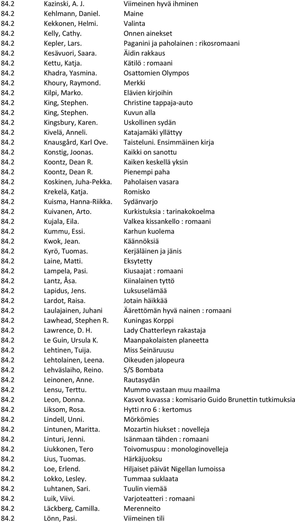 Christine tappaja-auto 84.2 King, Stephen. Kuvun alla 84.2 Kingsbury, Karen. Uskollinen sydän 84.2 Kivelä, Anneli. Katajamäki yllättyy 84.2 Knausgård, Karl Ove. Taisteluni. Ensimmäinen kirja 84.