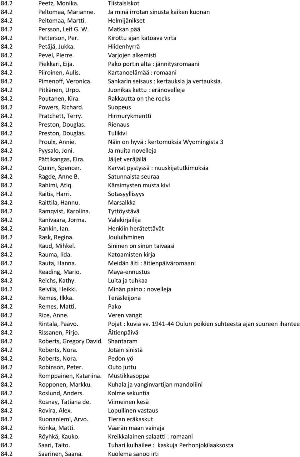 Kartanoelämää : romaani 84.2 Pimenoff, Veronica. Sankarin seisaus : kertauksia ja vertauksia. 84.2 Pitkänen, Urpo. Juonikas kettu : eränovelleja 84.2 Poutanen, Kira. Rakkautta on the rocks 84.