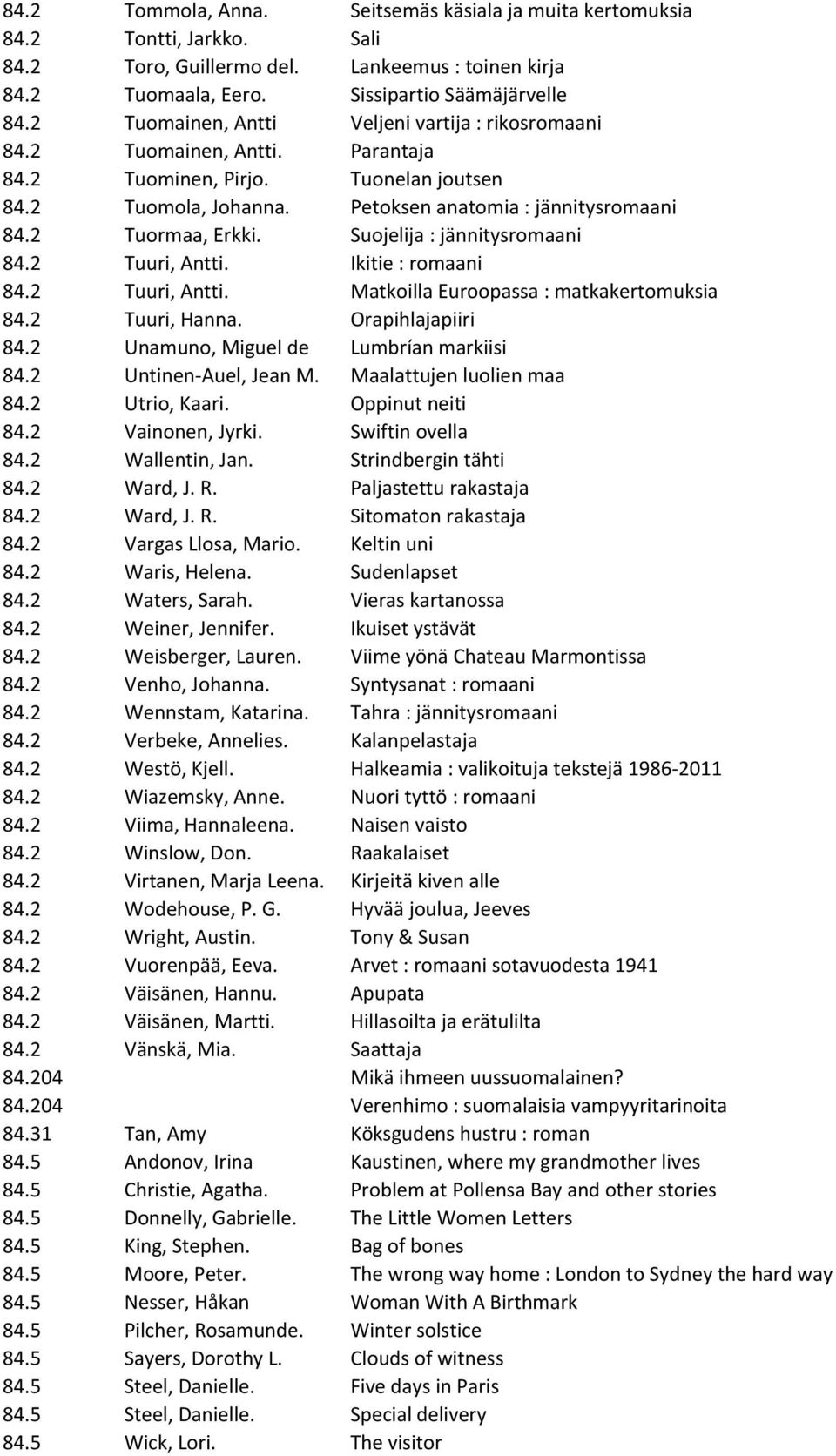 2 Tuormaa, Erkki. Suojelija : jännitysromaani 84.2 Tuuri, Antti. Ikitie : romaani 84.2 Tuuri, Antti. Matkoilla Euroopassa : matkakertomuksia 84.2 Tuuri, Hanna. Orapihlajapiiri 84.