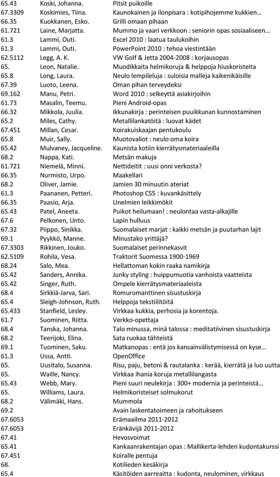 VW Golf & Jetta 2004-2008 : korjausopas 65. Leon, Natalie. Muodikkaita helmikoruja & helppoja hiuskoristeita 65.8 Long, Laura. Neulo lempileluja : suloisia malleja kaikenikäisille 67.39 Luoto, Leena.