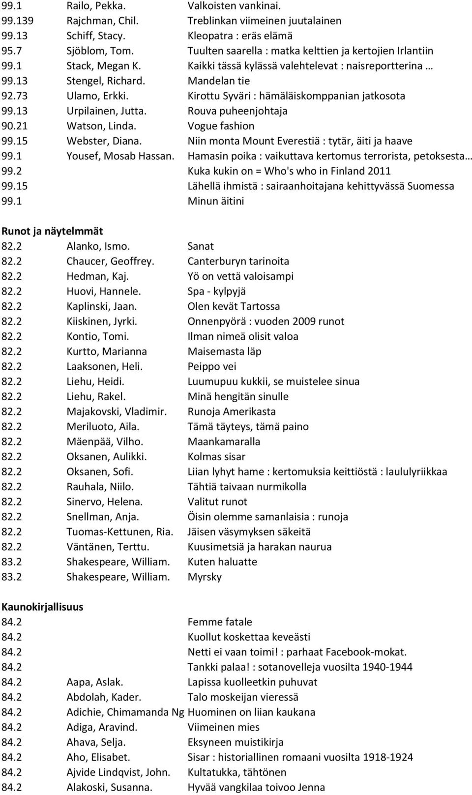 Kirottu Syväri : hämäläiskomppanian jatkosota 99.13 Urpilainen, Jutta. Rouva puheenjohtaja 90.21 Watson, Linda. Vogue fashion 99.15 Webster, Diana.