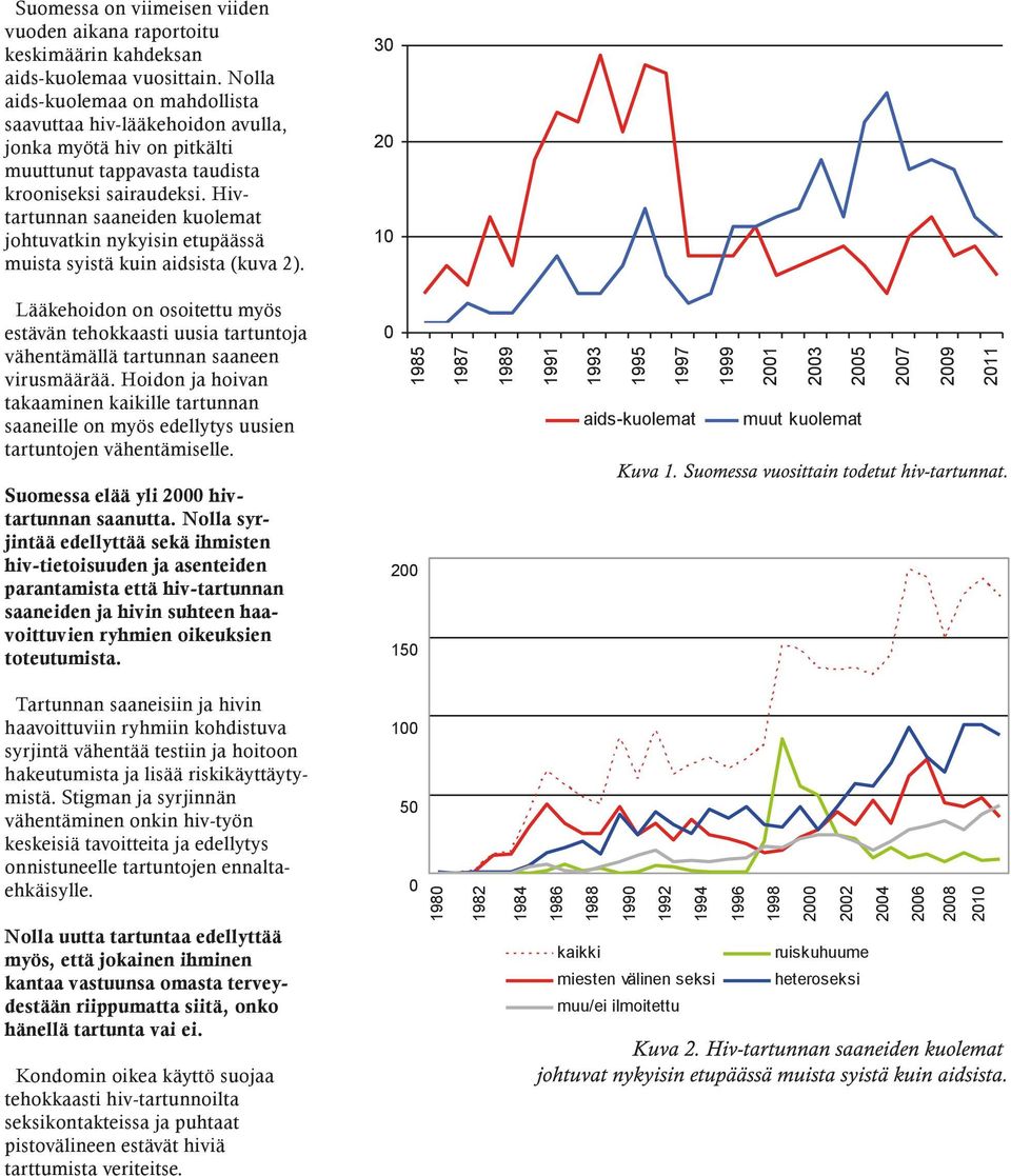 Hivtartunnan saaneiden kuolemat johtuvatkin nykyisin etupäässä muista syistä kuin aidsista (kuva 2).