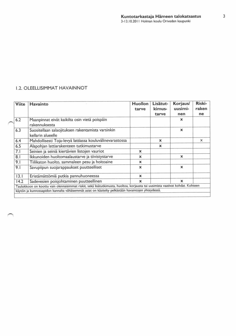 4 Mahdollisesti Tola-levyd latiassa kouluviilinevarastossa x x 6.5 Alapohian lattiarakenteen tutkimustarve x 7.1 Seinien ia seinid kiertivien listoien vauriot x 8.