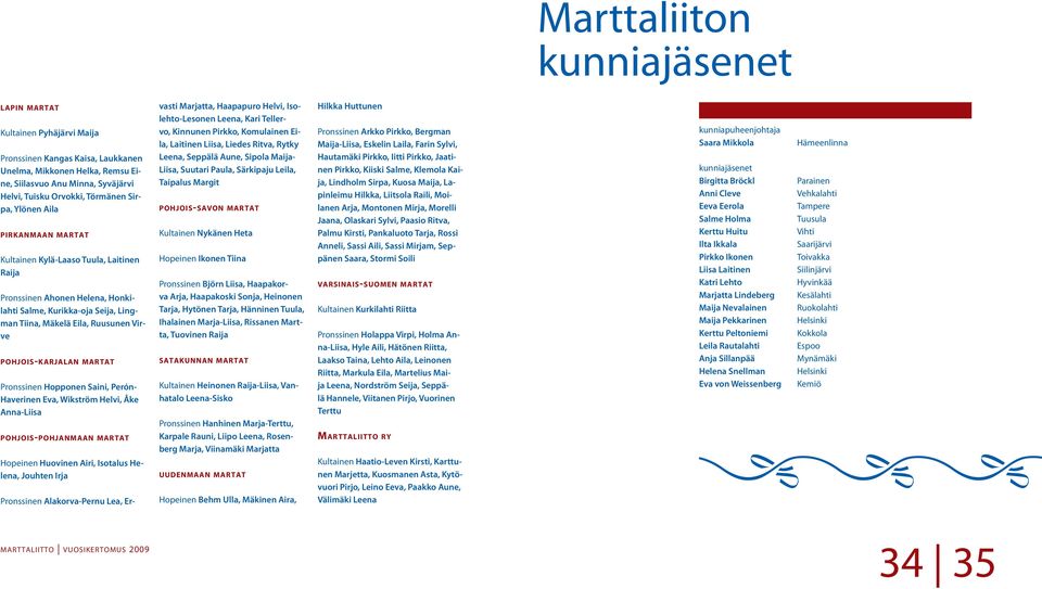 pohjois-karjalan martat Pronssinen Hopponen Saini, Perón- Haverinen Eva, Wikström Helvi, Åke Anna-Liisa pohjois-pohjanmaan martat Hopeinen Huovinen Airi, Isotalus Helena, Jouhten Irja Pronssinen