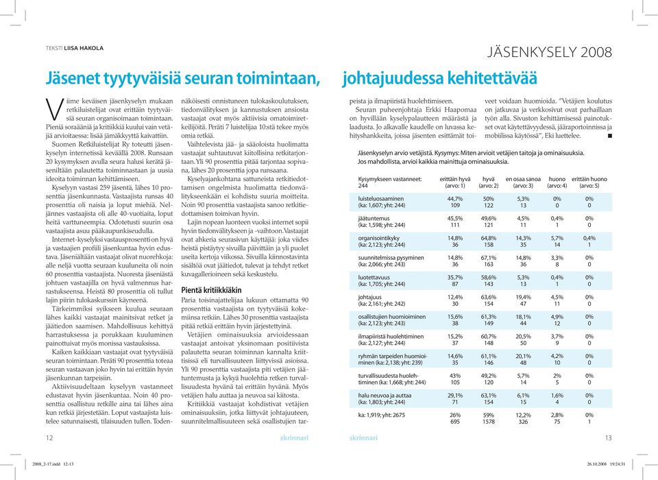 Runsaan 20 kysymyksen avulla seura halusi kerätä jäseniltään palautetta toiminnastaan ja uusia ideoita toiminnan kehittämiseen. Kyselyyn vastasi 259 jäsentä, lähes 10 prosenttia jäsenkunnasta.