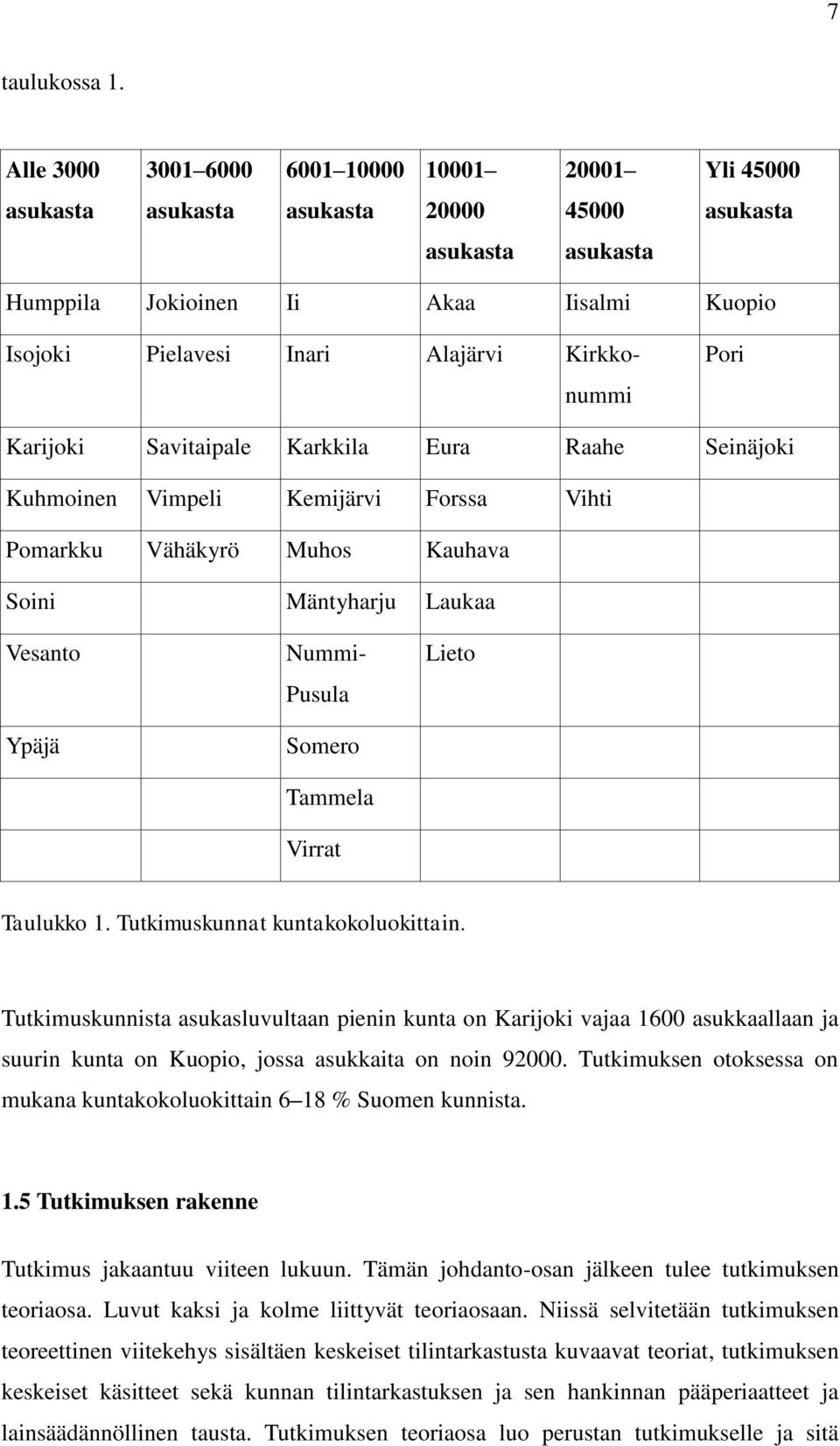 Eura Raahe Seinäjoki Kuhmoinen Vimpeli Kemijärvi Forssa Vihti Pomarkku Vähäkyrö Muhos Kauhava Soini Mäntyharju Laukaa Vesanto Ypäjä Isojoki Pielavesi Inari Alajärvi Kirkkonummi Nummi- Pusula Somero