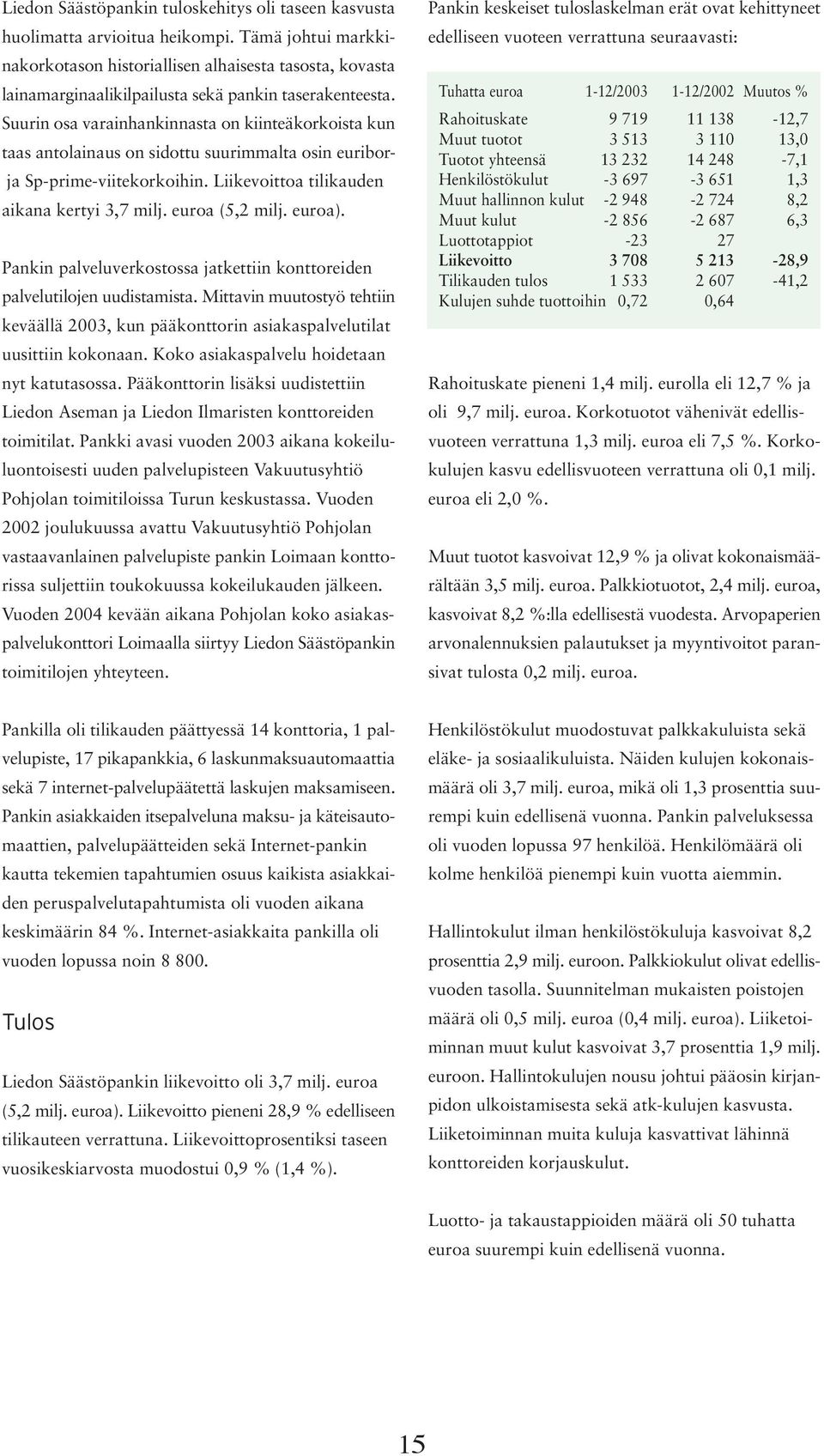 Suurin osa varainhankinnasta on kiinteäkorkoista kun taas antolainaus on sidottu suurimmalta osin euriborja Sp-prime-viitekorkoihin. Liikevoittoa tilikauden aikana kertyi 3,7 milj. euroa (5,2 milj.