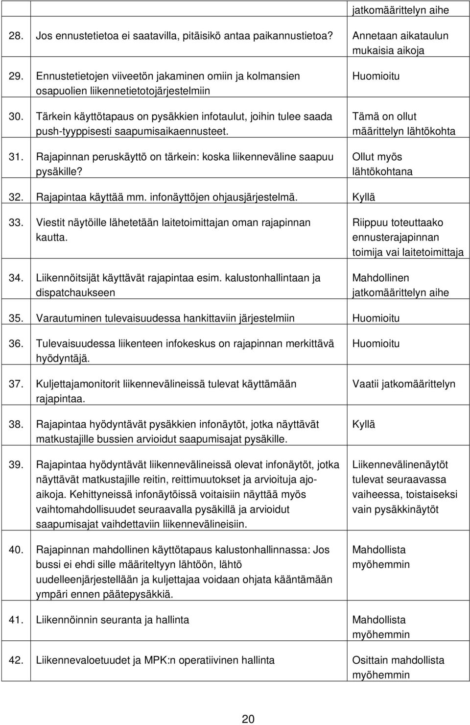 Tärkein käyttötapaus on pysäkkien infotaulut, joihin tulee saada push-tyyppisesti saapumisaikaennusteet. 31. Rajapinnan peruskäyttö on tärkein: koska liikenneväline saapuu pysäkille?