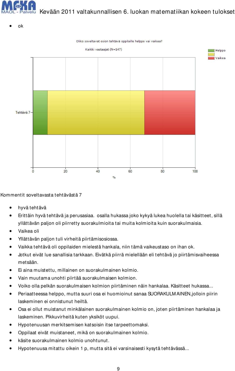 Vaikea oli Yllättävän paljon tuli virheitä piirtämisosiossa. Vaikka tehtävä oli oppilaiden mielestä hankala, niin tämä vaikeustaso on ihan ok. Jotkut eivät lue sanallisia tarkkaan.