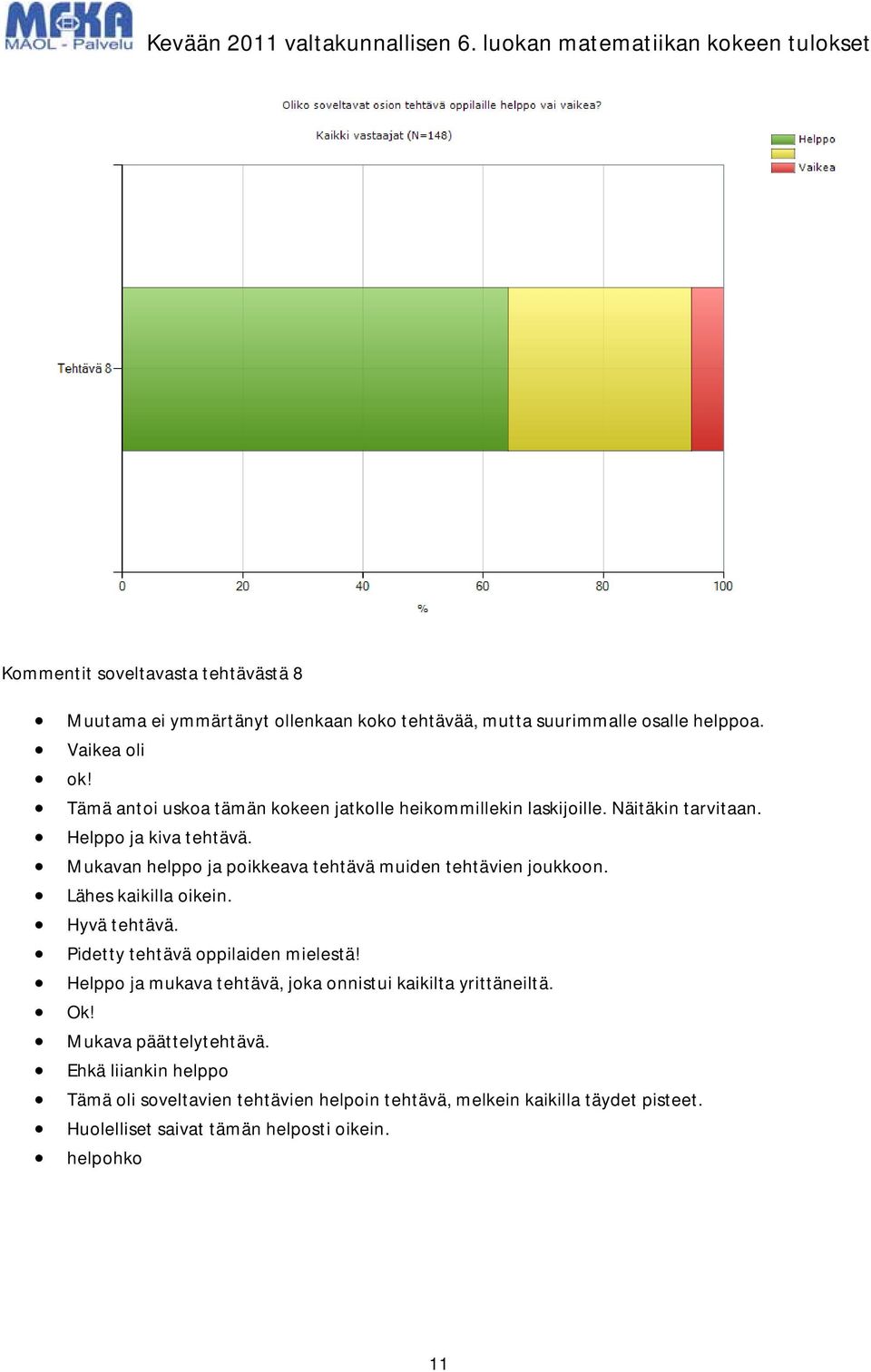 Mukavan helppo ja poikkeava tehtävä muiden tehtävien joukkoon. Lähes kaikilla oikein. Hyvä tehtävä. Pidetty tehtävä oppilaiden mielestä!