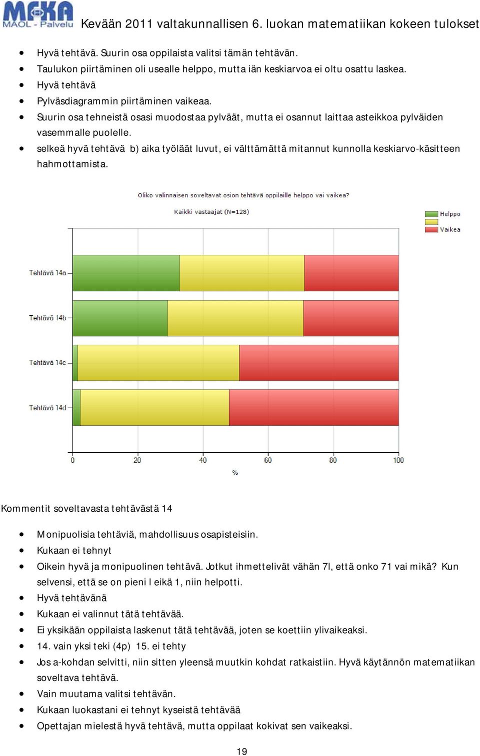 selkeä hyvä tehtävä b) aika työläät luvut, ei välttämättä mitannut kunnolla keskiarvo-käsitteen hahmottamista. Kommentit soveltavasta tehtävästä 14 Monipuolisia tehtäviä, mahdollisuus osapisteisiin.