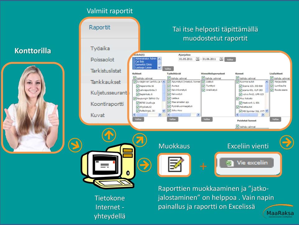 Internet - yhteydellä Raporttien muokkaaminen ja