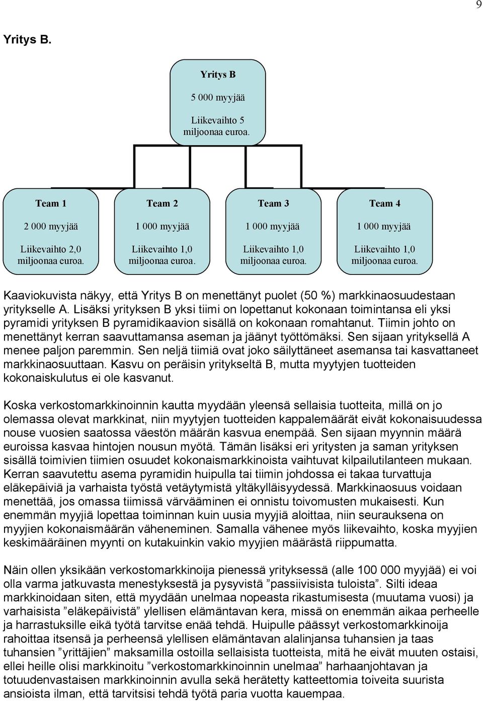 markkinaosuudestaan yritykselle A. Lisäksi yrityksen B yksi tiimi on lopettanut kokonaan toimintansa eli yksi pyramidi yrityksen B pyramidikaavion sisällä on kokonaan romahtanut.