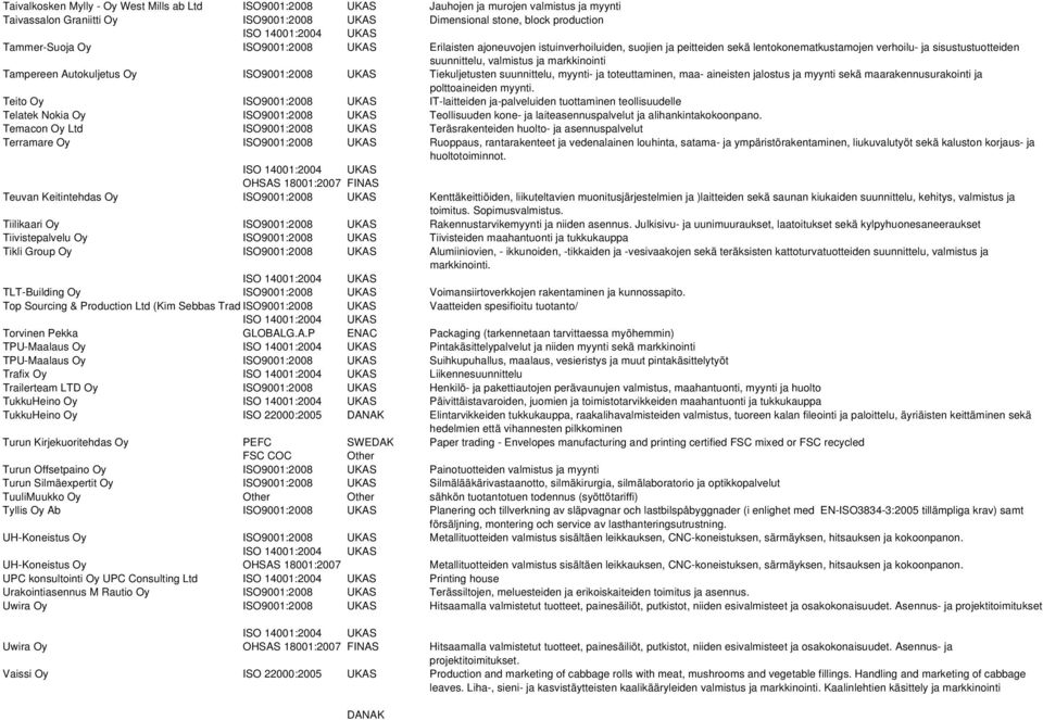 Autokuljetus Oy ISO9001:2008 UKAS Tiekuljetusten suunnittelu, myynti- ja toteuttaminen, maa- aineisten jalostus ja myynti sekä maarakennusurakointi ja polttoaineiden myynti.