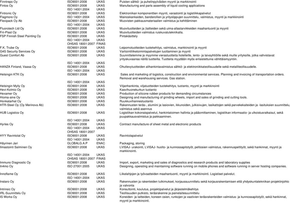 Flexipack Oy Ab ISO9001:2008 UKAS Muovisten pakkausmateriaalien valmistus ja kehittäminen Fluorotech Ltd Oy ISO9001:2008 UKAS Muovituotteiden ja )laitteiden sekä uima-allastarvikkeiden maahantuonti