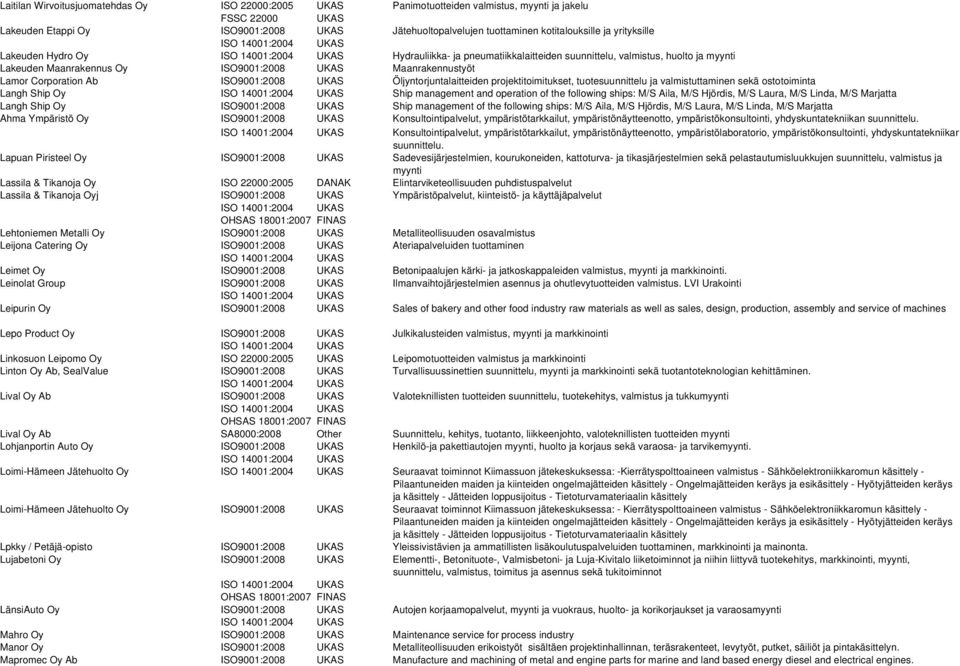 ISO9001:2008 UKAS Öljyntorjuntalaitteiden projektitoimitukset, tuotesuunnittelu ja valmistuttaminen sekä ostotoiminta Langh Ship Oy Ship management and operation of the following ships: M/S Aila, M/S