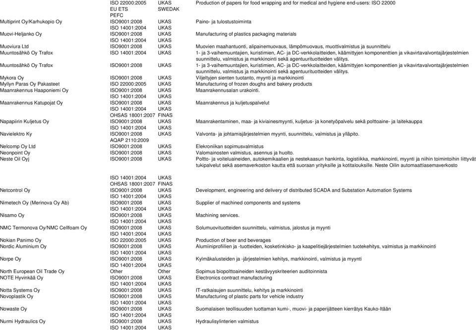 Muuntosähkö Oy Trafox 1- ja 3-vaihemuuntajien, kuristimien, AC- ja DC-verkkolaitteiden, käämittyjen komponenttien ja vikavirtavalvontajärjestelmien suunnittelu, valmistus ja markkinointi sekä