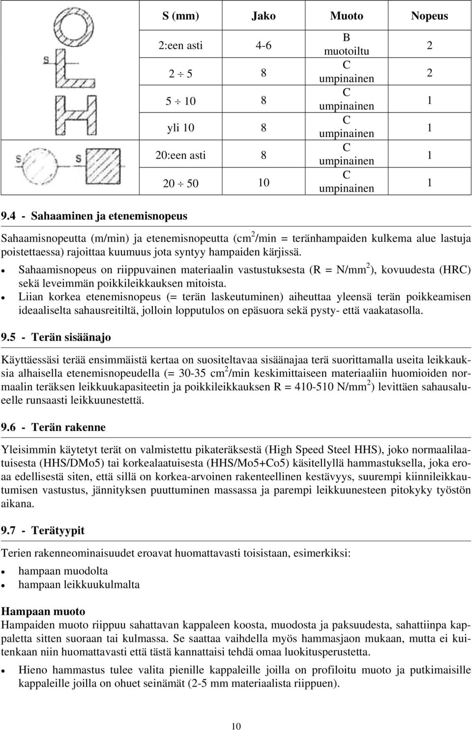 kulkema alue lastuja poistettaessa) rajoittaa kuumuus jota syntyy hampaiden kärjissä.