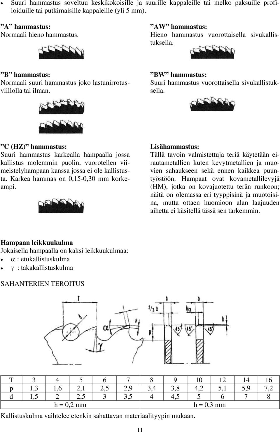 BW hammastus: Suuri hammastus vuorottaisella sivukallistuksella.