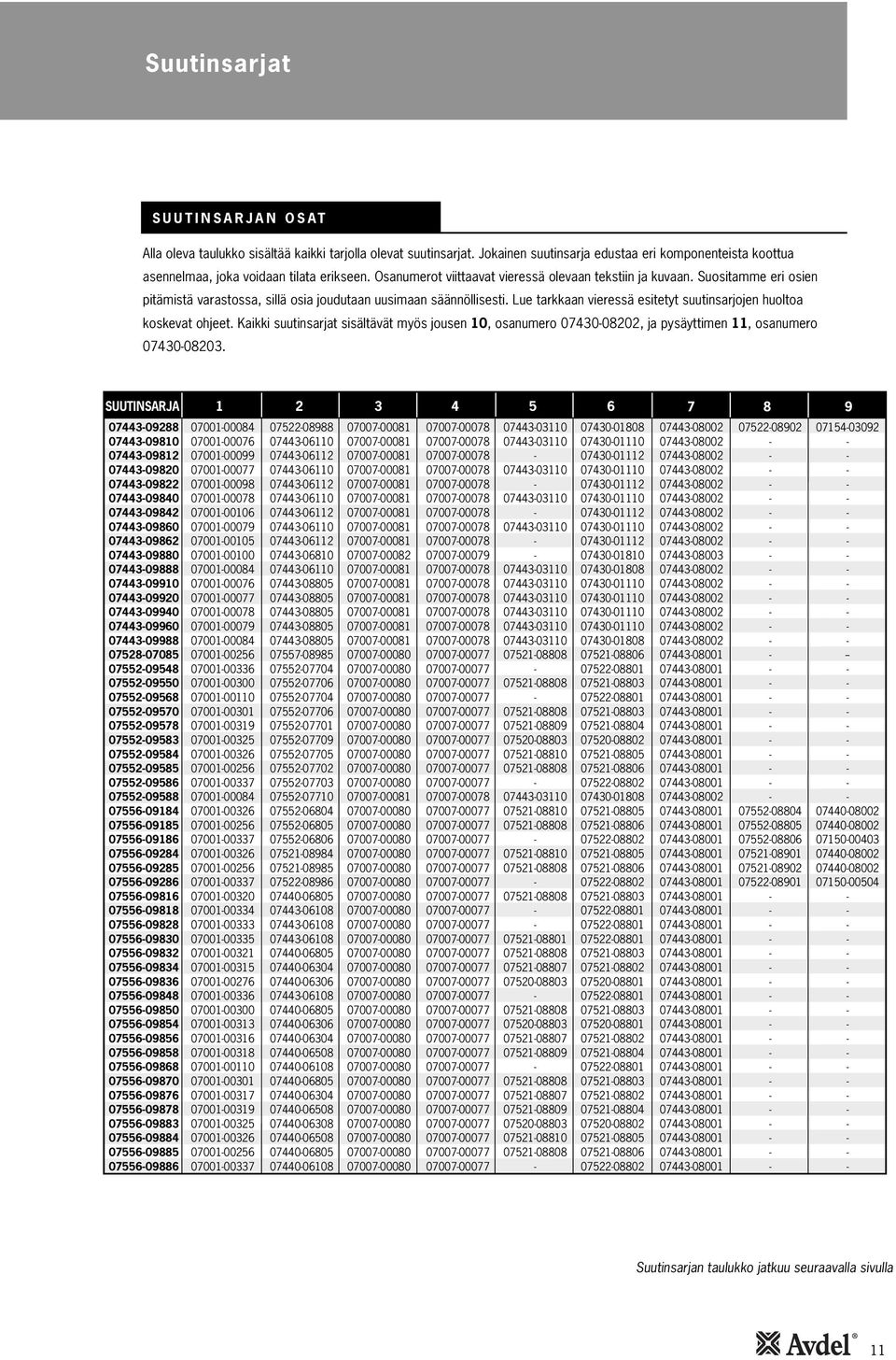 Lue tarkkaan vieressä esitetyt suutinsarjojen huoltoa koskevat ohjeet. Kaikki suutinsarjat sisältävät myös jousen 0, osanumero 07430-08202, ja pysäyttimen, osanumero 07430-08203.