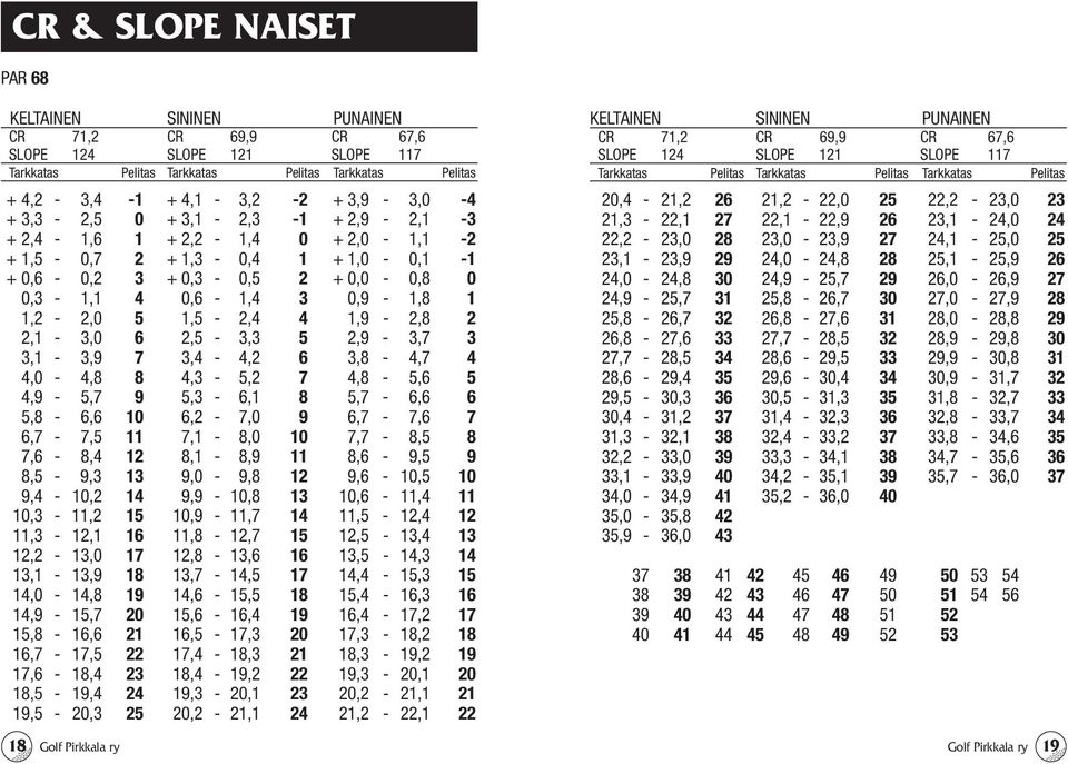 2 2,1-3,0 6 2,5-3,3 5 2,9-3,7 3 3,1-3,9 7 3,4-4,2 6 3,8-4,7 4 4,0-4,8 8 4,3-5,2 7 4,8-5,6 5 4,9-5,7 9 5,3-6,1 8 5,7-6,6 6 5,8-6,6 10 6,2-7,0 9 6,7-7,6 7 6,7-7,5 11 7,1-8,0 10 7,7-8,5 8 7,6-8,4 12