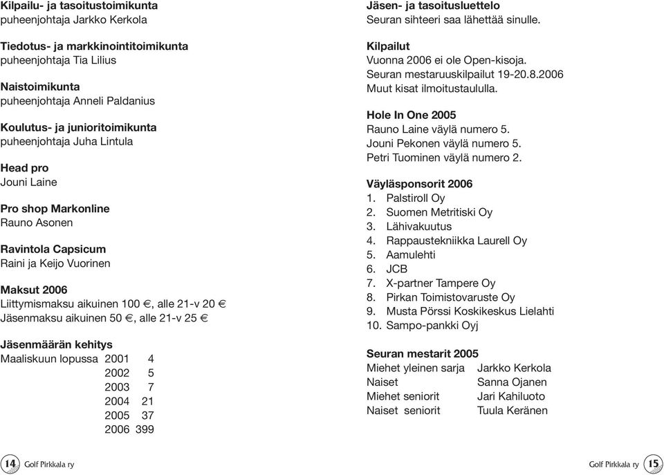 50, alle 21-v 25 Jäsenmäärän kehitys Maaliskuun lopussa 2001 4 2002 5 2003 7 2004 21 2005 37 2006 399 Jäsen- ja tasoitusluettelo Seuran sihteeri saa lähettää sinulle.